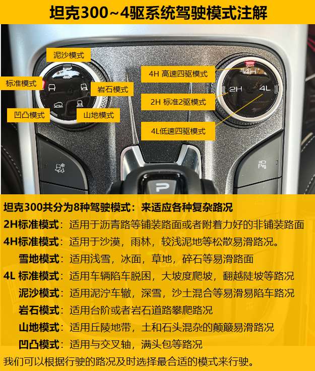 小能手坦克300那把锁到底怎么开